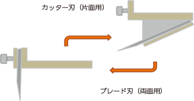 ハイブリットカット機構